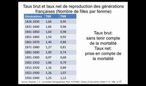 Vidéo CM 15_10 Fécondité contemporaine France