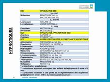 2024 - IFSI - UE2.11 S5 - Psychotropes - Le Texier - sonorisé