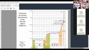 vidéo Séance 3 Composantes de la croissance démographique