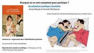 Sociologie de la participation politique (LDSPO627) - séance 3 (partie 2)