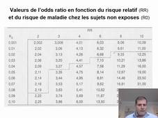Mesure de l'association en épidémiologie