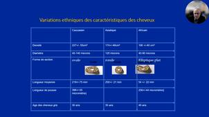 Chirurgie du cuir chevelu et greffes de cheveux chez l'homme - DU Androdermatologie - J Smadja