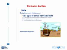 UE 2.10 - Hygiène de l'environnement : le circuit du linge et des déchets
