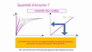 CM3 BI600 enzymologie