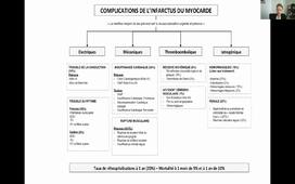 UE 2.8 S3 : Maladie coronaire 2/2