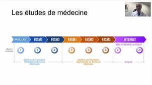 Etudes de médecine