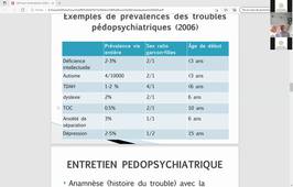 Psychopathologie du nourrisson et de l'enfant - D. Monnet