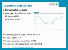 UE 7 : Organisation Système de Santé France