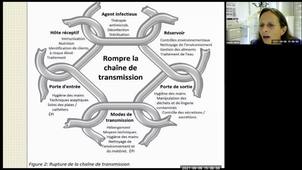 UE 2.10 S1 : Précautions standards, hygiène des mains et habillage professionnel