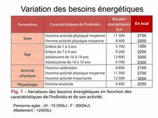 cours 1 biologie - Nutrition